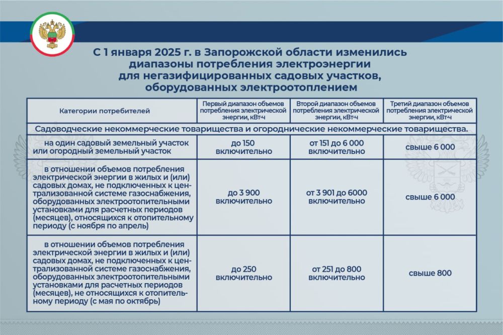 � 1 ������ 2025 �. � ����������� ������� ���������� ��������� ����������� �������������� ��� ������������������ ������� ��������, ������������� �����������������