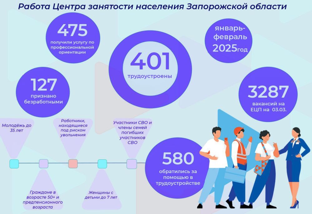580 ������� ���������� � ������ ��������� ��������� �� ������-������� 2025 ����