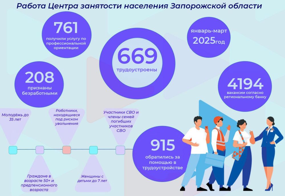 ��������� ����� ����� � ����������� ������� �� ������-���� 2025 ����: