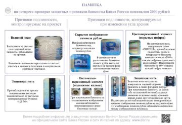 Как действовать в случае обнаружения поддельной денежной купюры