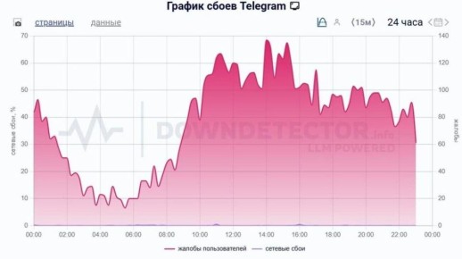   Telegram   