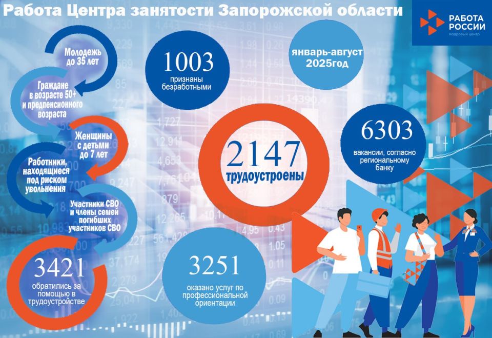 � ������ � ������ �� ������ 2025 ���� � ����� ��������� ��������� ����������� ������� ���������� �� ������� � ��������������� 3421 ���������, ��� ��������������� � ������������������ ��������� � ������ ������