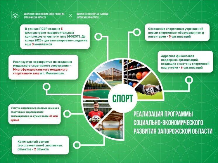 � ����������� ������� ������� ����� �������� ������ � ������ ��������� ���������-�������������� �������� (����)
