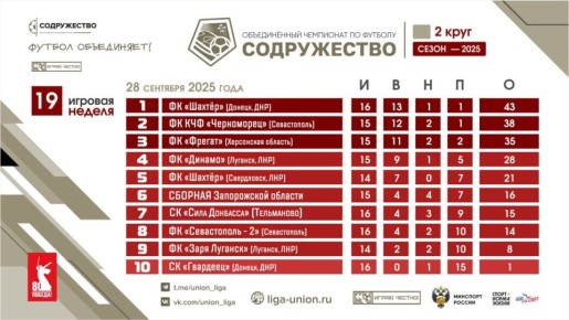         28.09.2025  