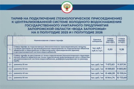 В Запорожской области утверждены новые тарифы на подключение к системам холодного водоснабжения и водоотведения