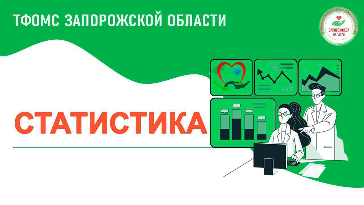 Подведены итоги оказания в сентябре 2025 года бесплатной медицинской помощи жителям Запорожской области, застрахованным по ОМС