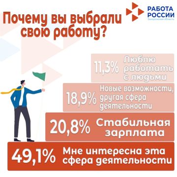 Подведены итоги опроса «Портрет успешного профессионала»