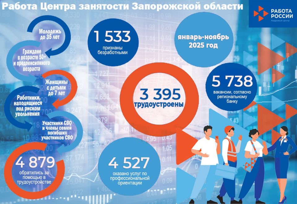 � ������ � ������ �� ������ 2025 ���� � ����� ��������� ��������� ����������� ������� ���������� �� ������� � ��������������� 4 879 ����������, ��� ��������������� � ������������������ ��������� � ������ ������