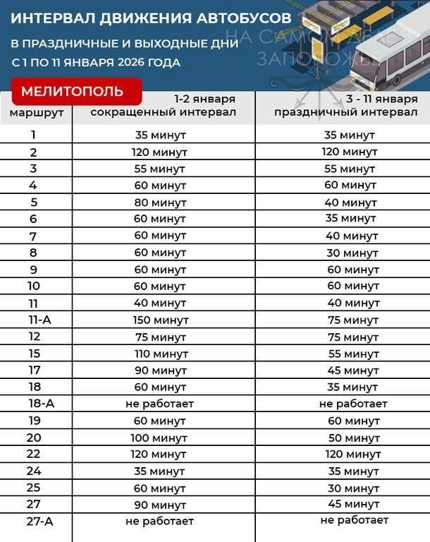 � ���������� �������� ������ ������������� ��������� �� ���������� ���������