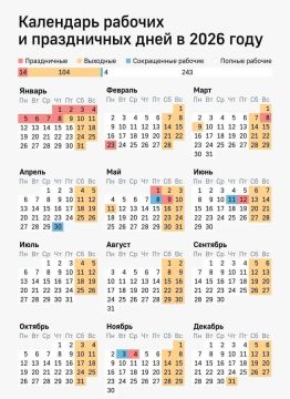 ��������� ������� � ����������� ���� � 2026 ����