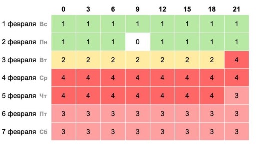 Магнитные бури ударят по Запорожской области после серии вспышек на Солнце