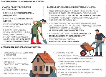 � ������ � 1 ����� 2028 ���� ��������� ������� ����� ���� �����, ���� �������� ��� �� ��������� ��� ���������� �� �� �������� ����������