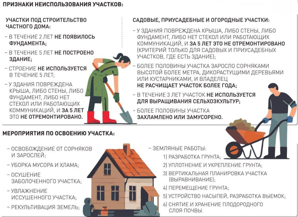 � ������ � 1 ����� 2028 ���� ��������� ������� ����� ���� �����, ���� �������� ��� �� ��������� ��� ���������� �� �� �������� ����������