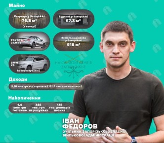 ������� ��� �����. ������� ���� ���������� � ������� ���������� ����������� ������� ����� �������� �� 2025 ���