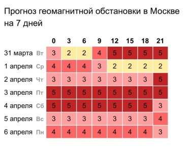 ����� ������� ��������� ����