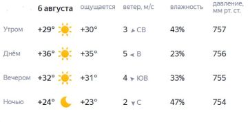 Доброе утро, друзья! Хорошего вам дня и отличного настроения!
