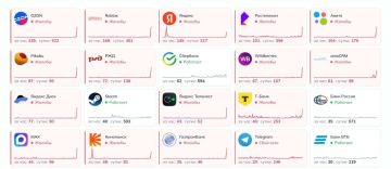 В Сети фиксируется сбой в работе ряда сервисов, следует из данных "Сбой