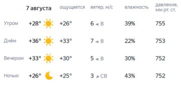 Доброе утро, друзья! Хорошего вам дня и отличного настроения!