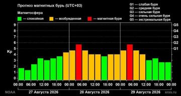 Затяжная магнитная буря накрыла Землю