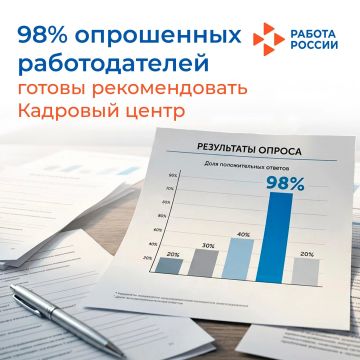 98% �� ����� ���������� ������������� ����������� ������� ������ ������������� �������� ����� � ��������������